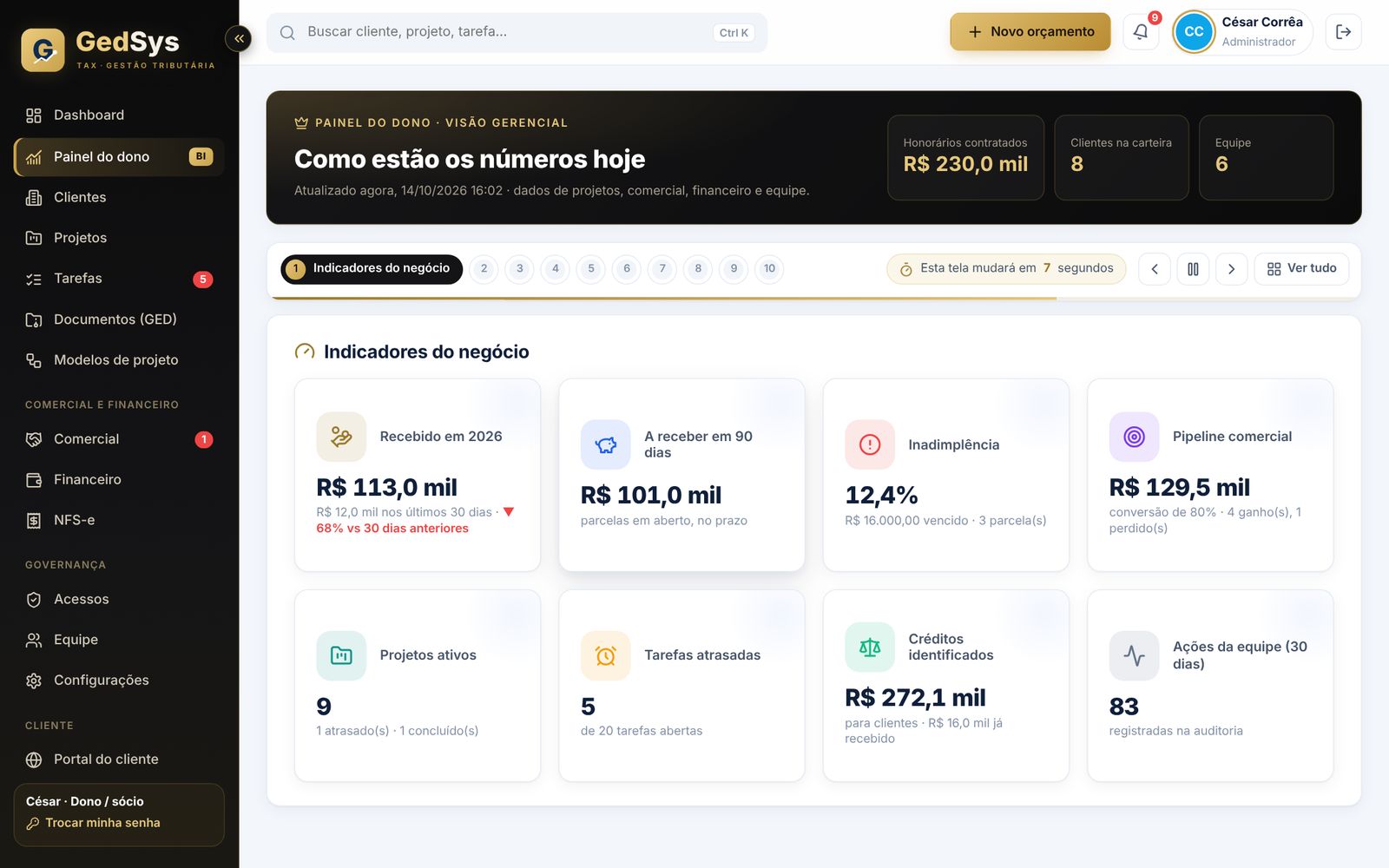 Painel do dono com indicadores
